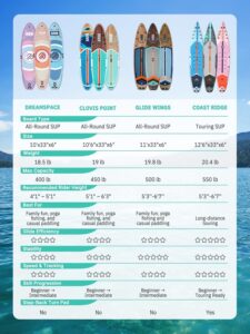 Niphean Stand up Paddling Board mit Sitz und Allem Zubehör, 320cm Paddleboard für Aller Fähigkeitsniveaus, SUP Board 200kg Tragkraft für 2 Personen, Standup Paddle Board for Adults - Image 7