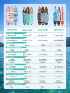 Niphean 380 cm Stand Up Paddling Board, 280 kg Tragfähigkeit Touring SUP Board mit Komplettem SUP-Zubehör&Kickpad, Stabiles Inflatable Paddle Board for Adults Racing-Surfing (Anfängerfreundlich) - Image 8